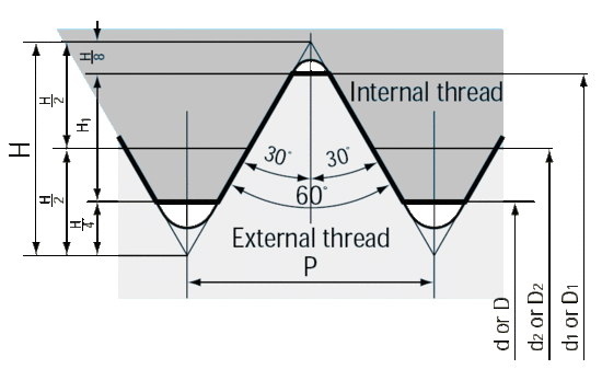 bolted joint design