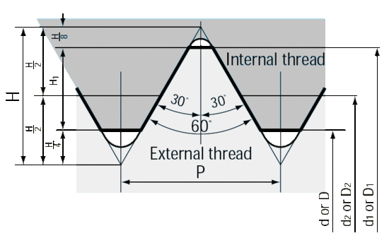 Bolted Joint Design