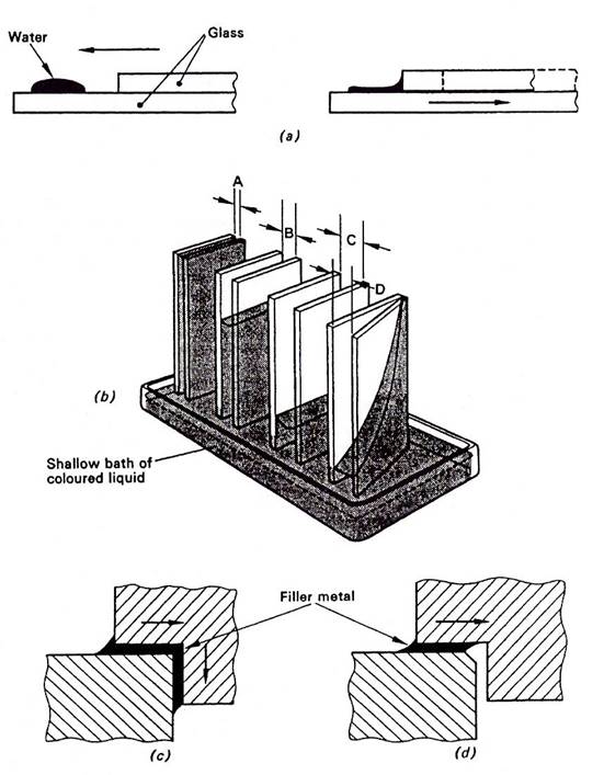 brazing