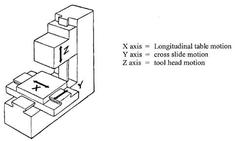 cnc machines