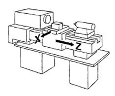 cnc lathes