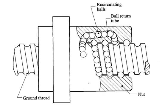 cnc lathes