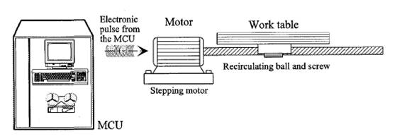cnc lathes