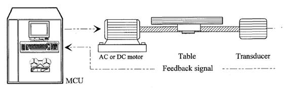 cnc lathes