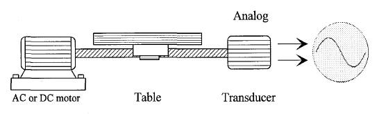 cnc lathes
