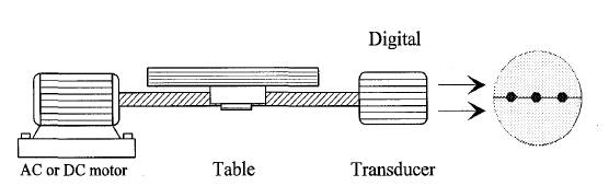 cnc lathes