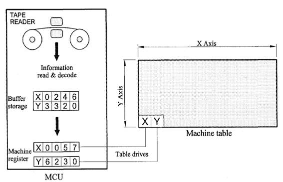 cnc lathes