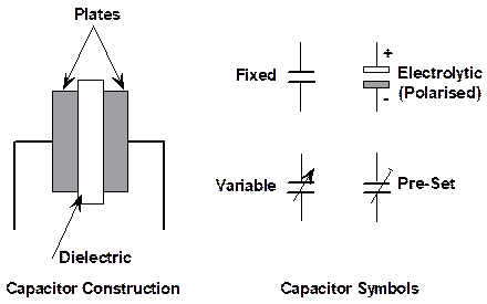 capacitance