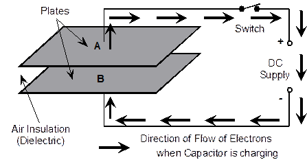 capacitance