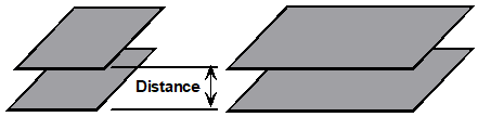 capacitance