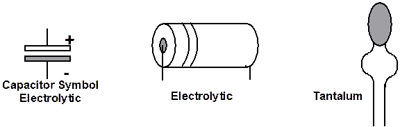 capacitance