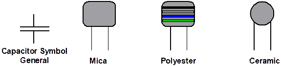 capacitance