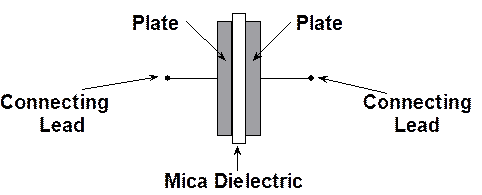 capacitance