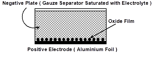 capacitance
