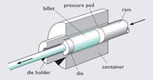 Figure 29- Metal extrusion