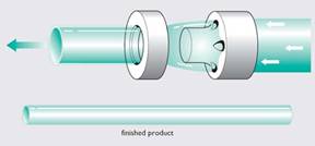 Figure 30- Extrusion bridge die