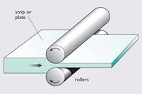 Figure 32- Rolling