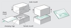 Figure 36- Sheet metal forming of a car body panel