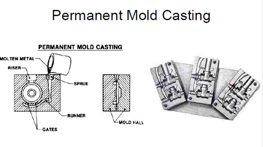 casting