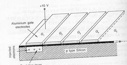 charge transfer devices