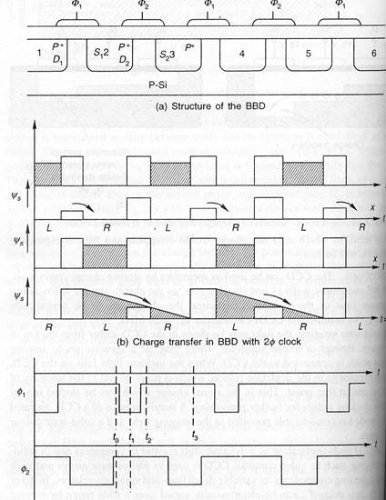 charge transfer devices