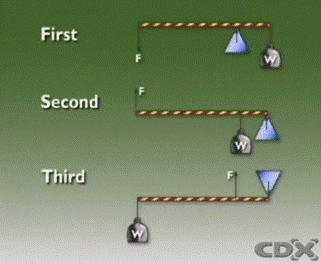 clutch principles