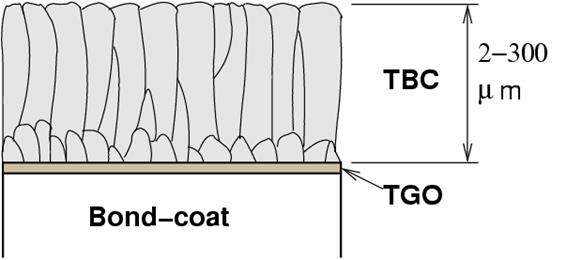 coating for turbine