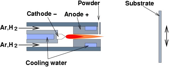 coating for turbine