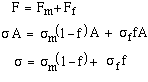 composite materials