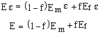 composite materials
