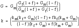 composite materials
