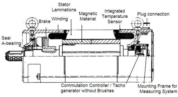 Computer Numeric Control CNC Machining