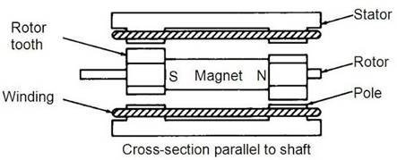 Computer Numeric Control CNC Machining