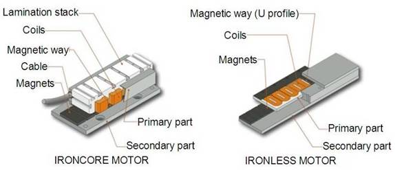 Computer Numeric Control CNC Machining