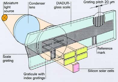Computer Numeric Control CNC Machining