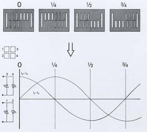 Computer Numeric Control CNC Machining