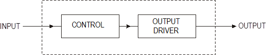 control system diagram