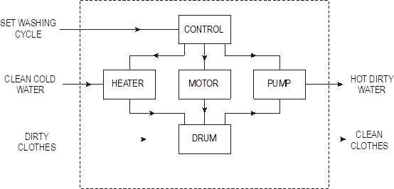 control system diagram