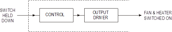 control system diagram