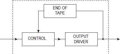 control system diagram