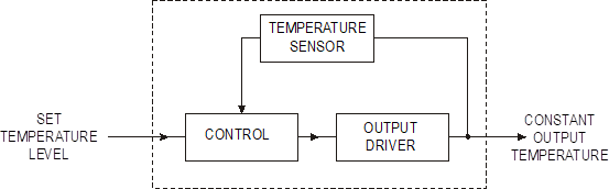 control system diagram