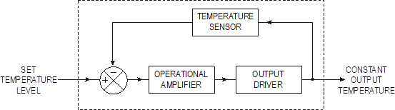 control system diagram