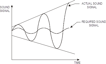 control system diagram