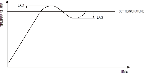 control system diagram