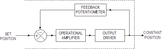 control system diagram