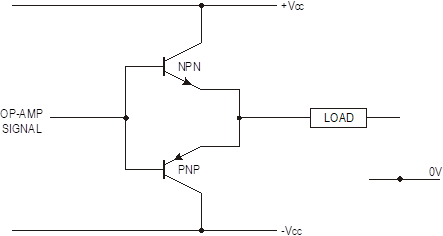 control system diagram