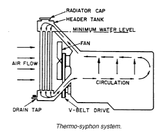 cooling systems