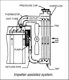 cooling systems