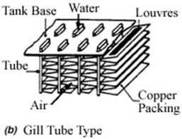 cooling systems