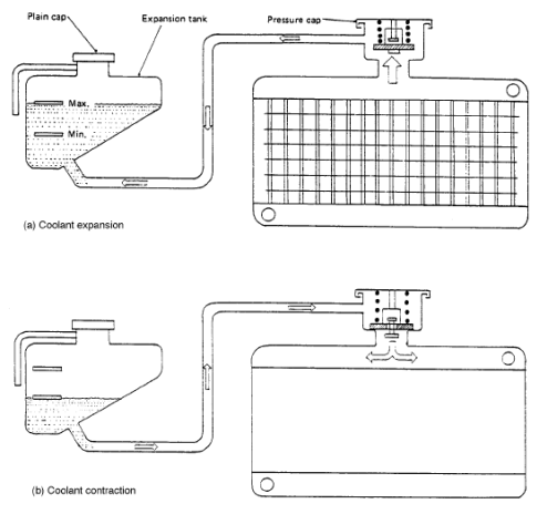 cooling systems